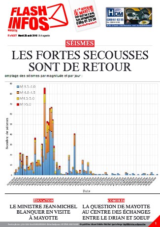 Mardi 28 août 2018