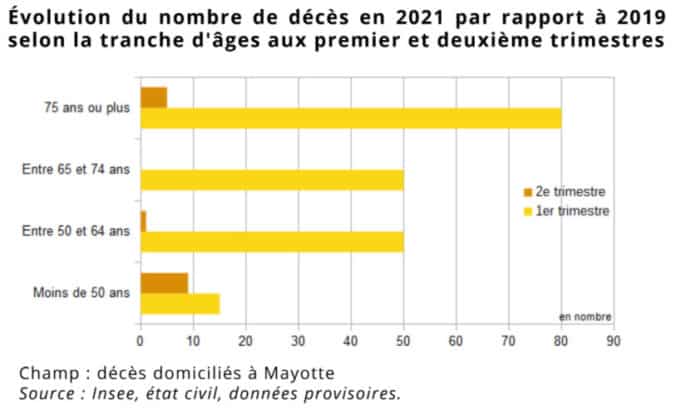 naissance-mortalite-mayotte-annee-2020-exception-regle