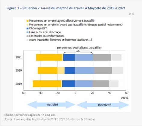 insee-publication-nouvelle-enquete-emploi-2021-mayotte