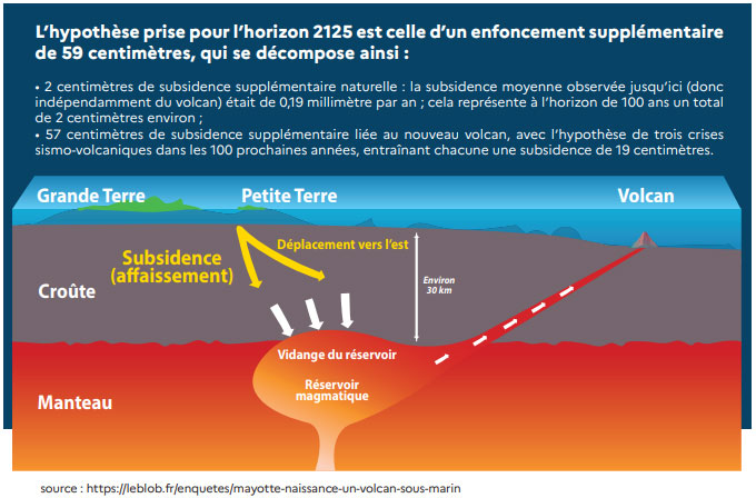 piste-longue-plus-contraignant-apparition-volcan-sous-marin-mais-faisable