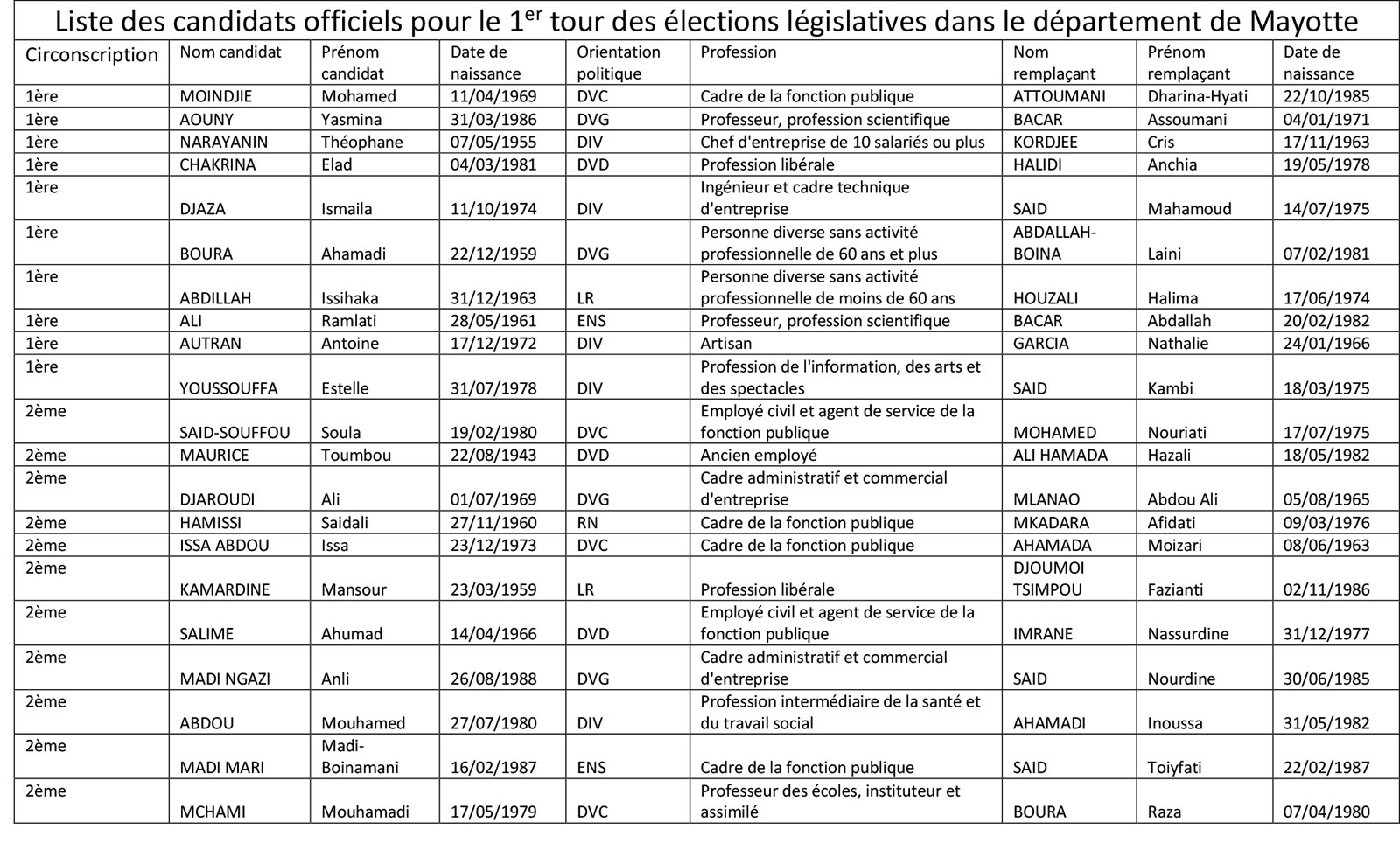 liste-candidats-election-legislatives