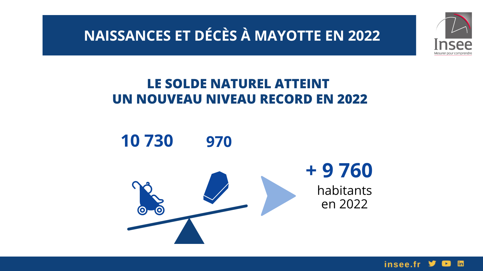 en-2022-des-naissances-encore-en-hausse-a-mayotte