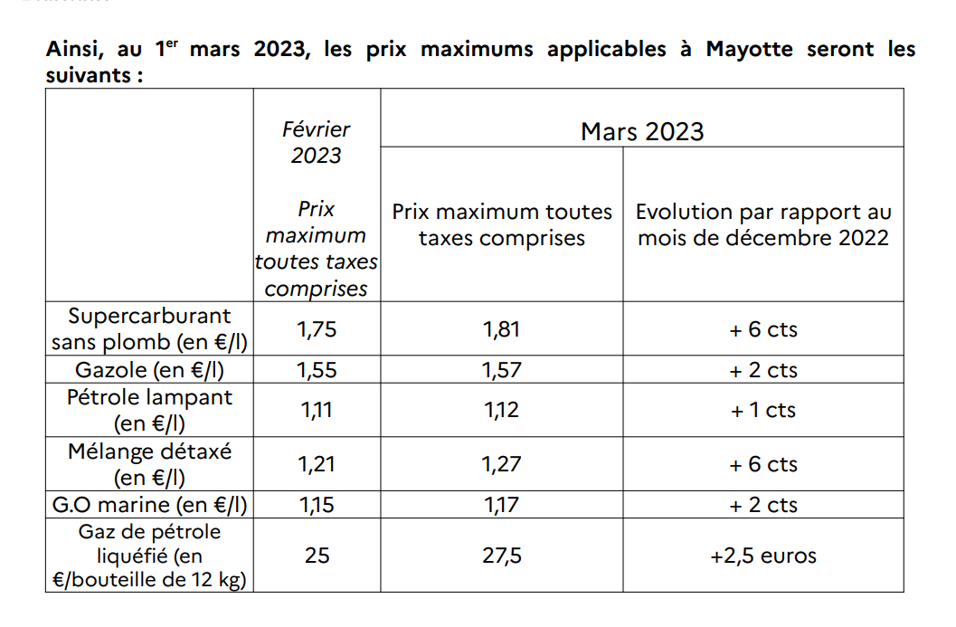 nouvelle-hausse-du-prix-de-lessence-a-mayotte