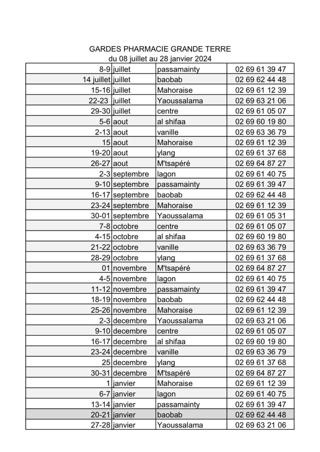 les-pharmacies-de-mamoudzou-se-partagent-les-gardes