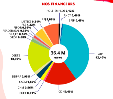 apres-vingt-ans-de-terrain-mlezi-maore-continue-de-mener-a-bien-ses-missions