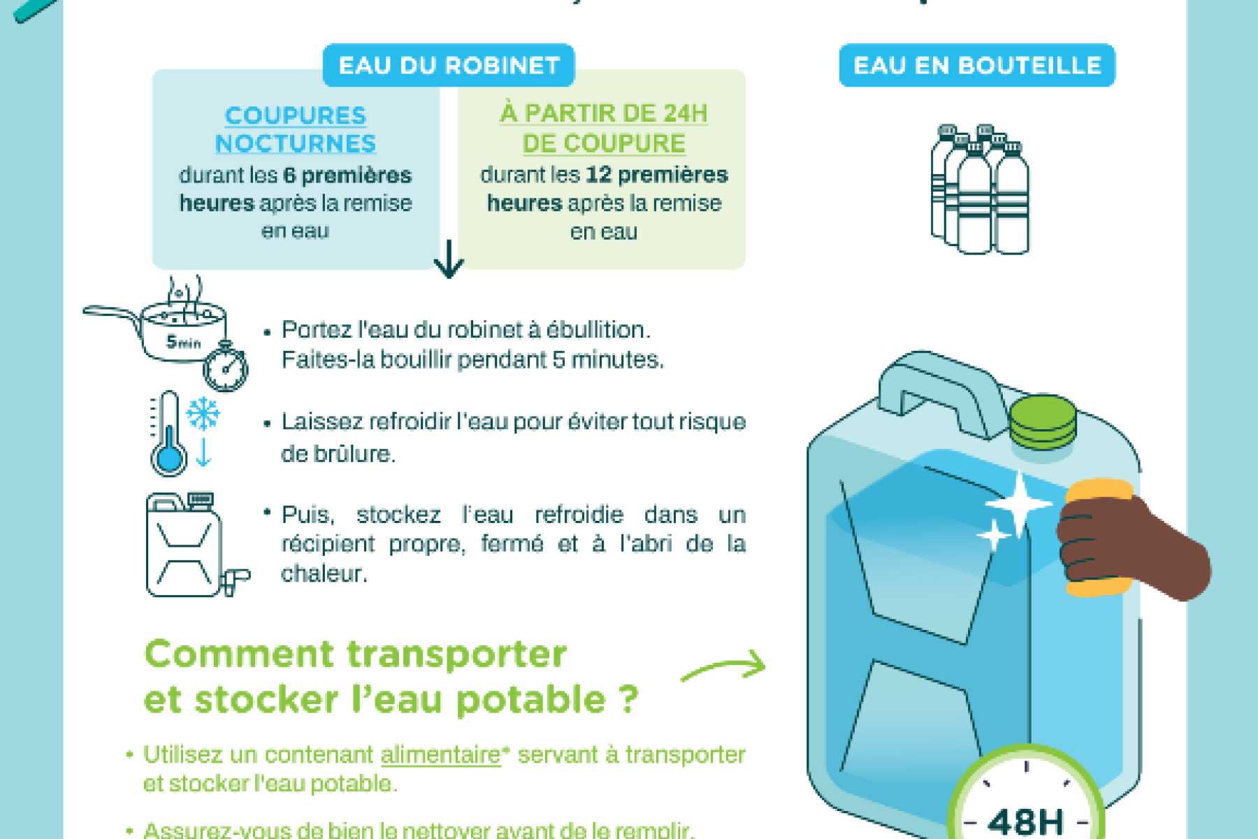 Face aux coupures d’eau mises en place sur l’île, l’agence régionale de santé de Mayotte diffuse ses recommandations sanitaires. « Pour boire, faire à manger, se brosser les dents, utilisez de l’eau potable », rappelle l’institution sur ses fiches. L’Agence recommande de ne pas consommer l’eau du robinet durant les 6 premières heures après la remise en eau lors des coupures nocturnes et de ne pas la consommer durant les 12 premières heures après la remise en eau, à partir de 24 heures de coupure. L’eau du robinet peut être portée à ébullition et bouillie pendant cinq minutes. Une fois refroidie, elle peut être stockée dans un récipient propre, fermé et à l’abri de la chaleur. « L’eau potable de ne doit pas être stockée plus de 48 heures pour les usages alimentaires », précise l’ARS. L’eau de rivière, du puits et de pluie ne doit pas être utilisée pour boire, cuisiner et se brosser les dents. Afin d’éviter la transmission des maladies en période de pénurie d’eau, l’Agence transmets les bons gestes à appliquer pour l’hygiène des mains. « Nettoyez-vous les mains plusieurs fois par jour », souligne-t-elle. Il est suggéré de se laver les mains après le passage aux toilettes et avant de boire, manger ou de cuisiner.