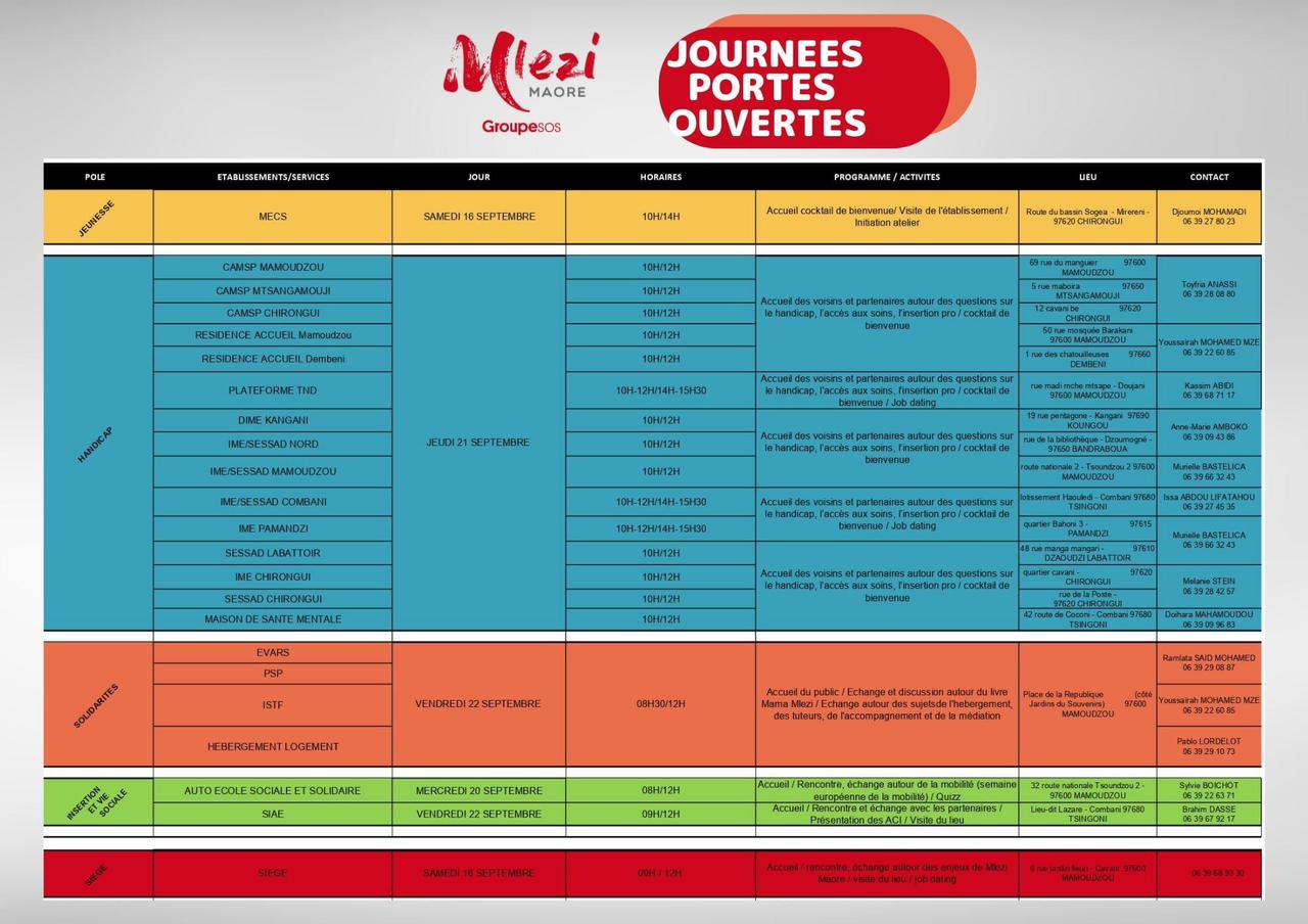 des-journees-portes-ouvertes-dans-les-structures-de-mlezi-maore