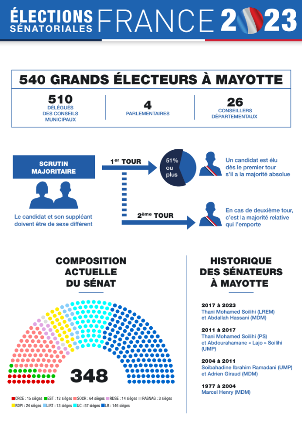 abdoul-doukaini-et-nadjim-ahamada-au-nom-des-partis