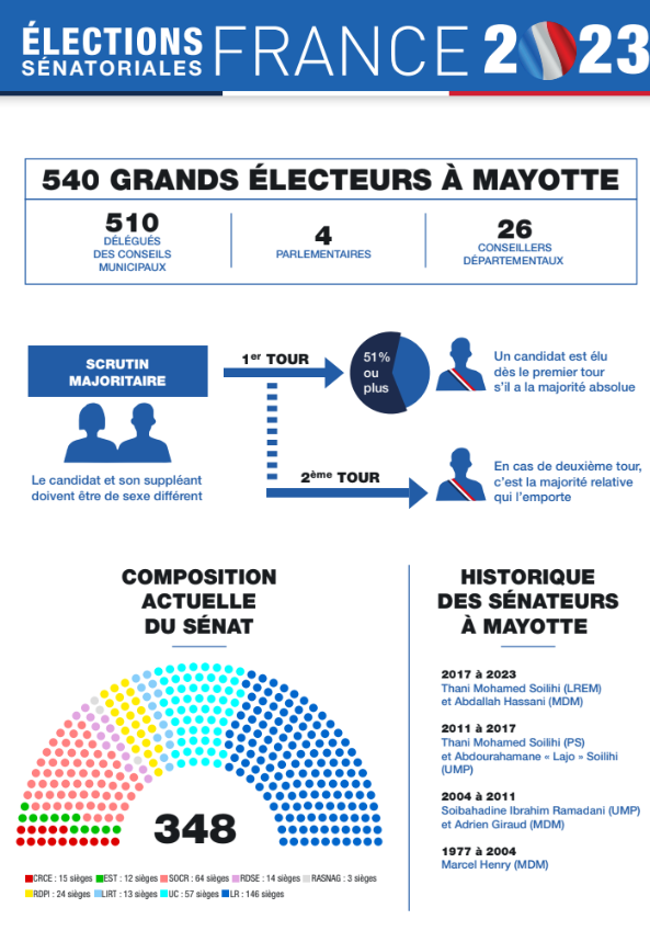 elections-senatoriales-2023-aminat-hariti-et-zaidou-tavanday-veulent-etre-au-service-des-elus-locaux