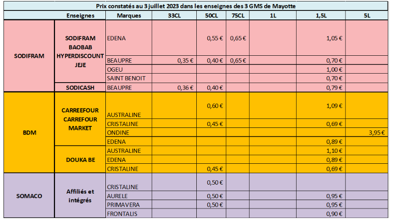 crise-de-leau-des-controles-plus-importants-dans-les-petits-commerces