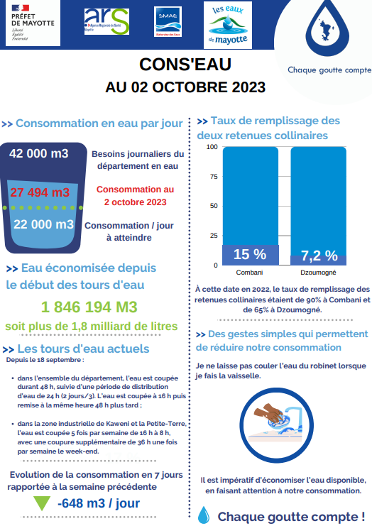 crise-de-leau-nous-sommes-face-a-une-crise-majeure-sur-un-territoire-francais