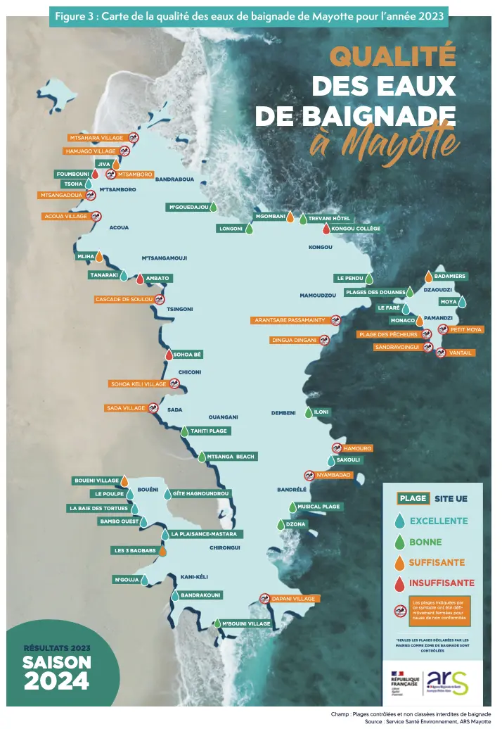 Les habitudes de baignade et d’exposition au soleil inquiètent l’ARS