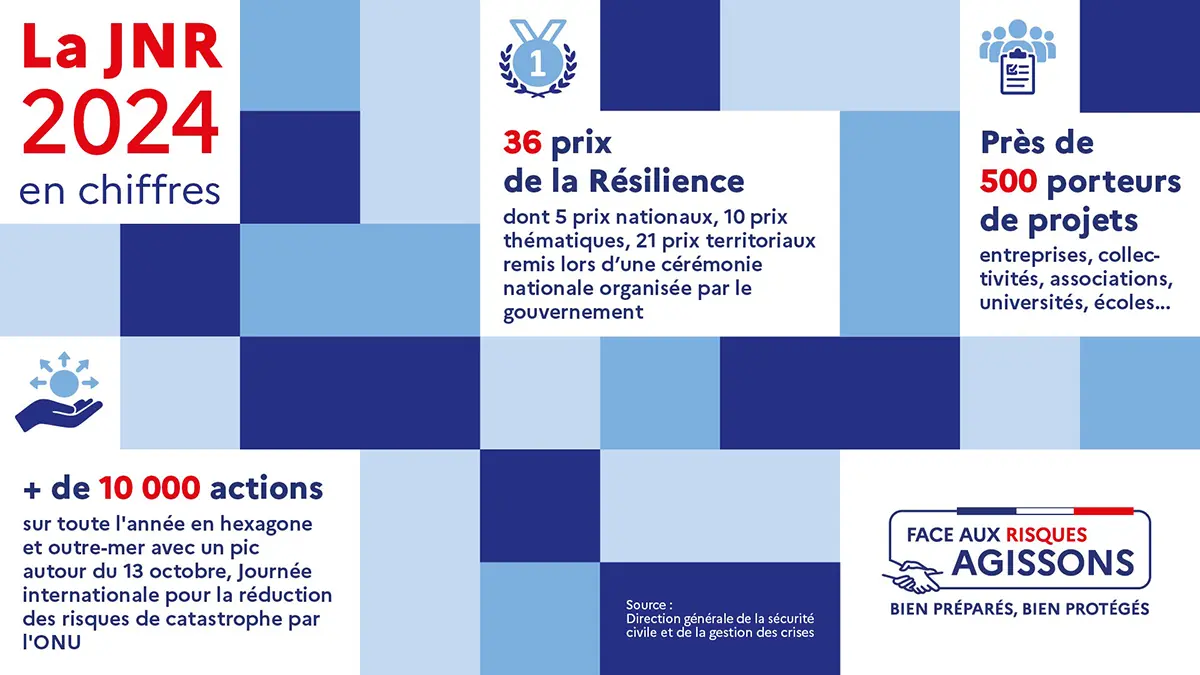 Journée Nationale de la Résilience : un label pour agir face aux risques