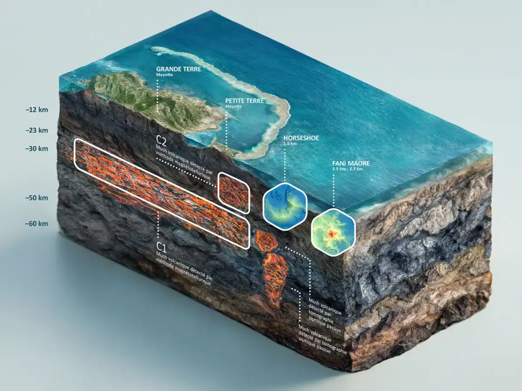 Géologie : une grande découverte dans le sous-sol de Mayotte