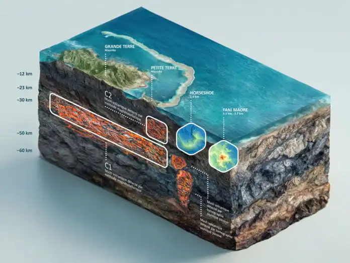 Géologie : une grande découverte dans le sous-sol de Mayotte Géologie : une grande découverte dans le sous-sol de Mayotte