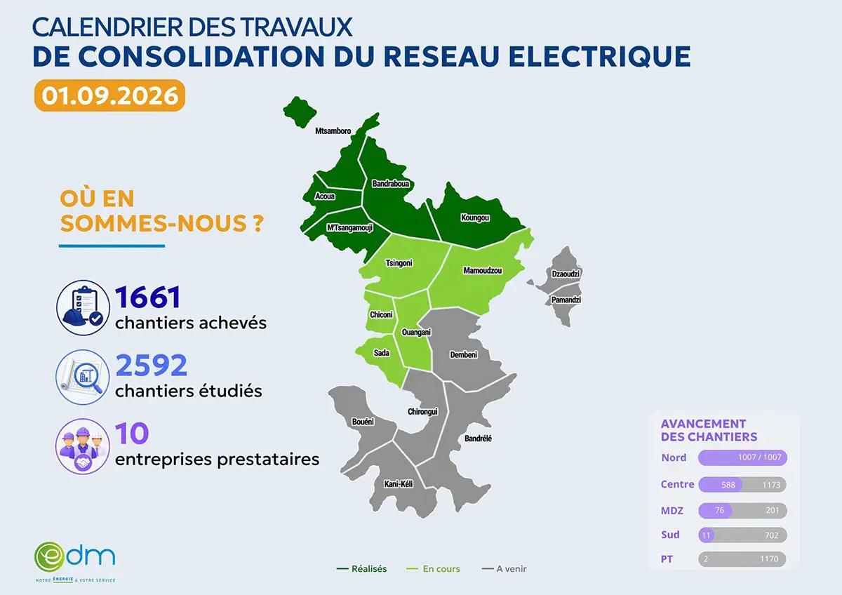 EDM déploie ses équipes dans plusieurs communes pour accompagner les usagers dans leurs démarches